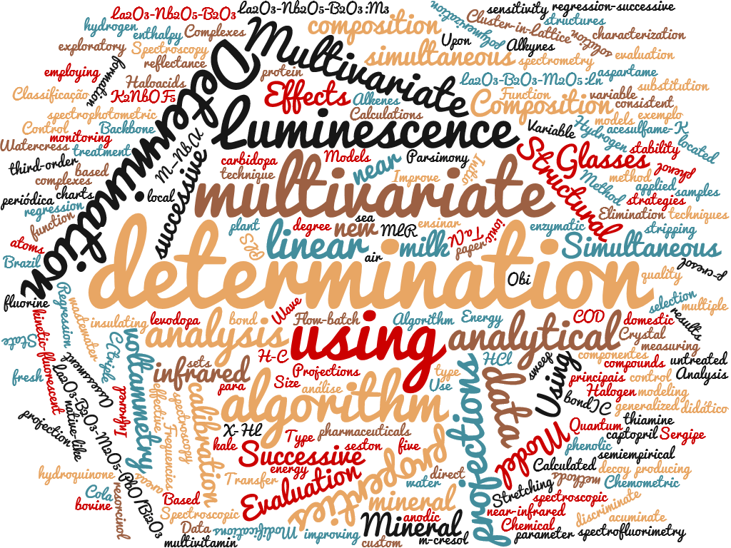 WordCloud-Wallace